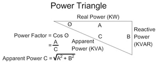 power_triangle1